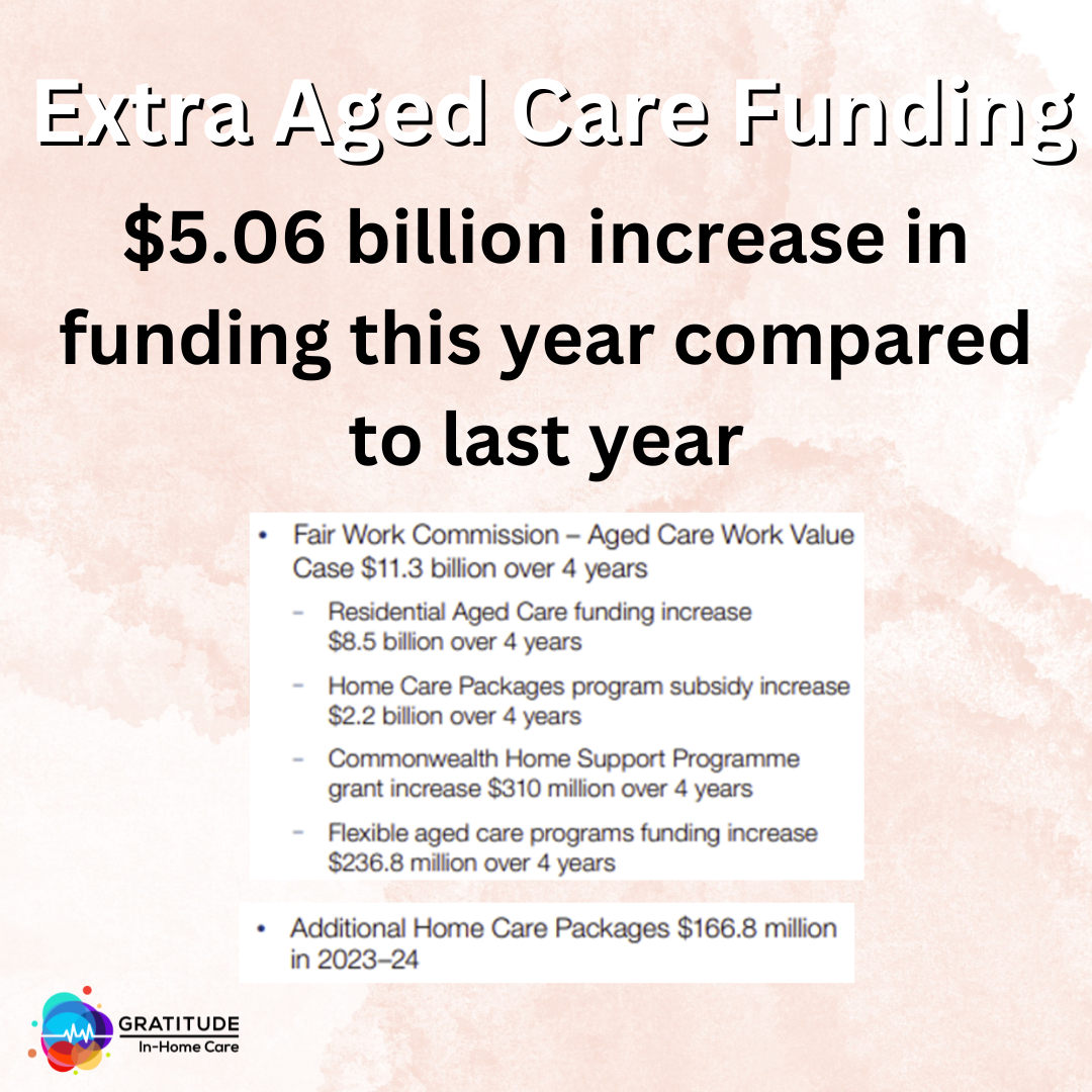 Aged Care Fact Sheet 2021-22