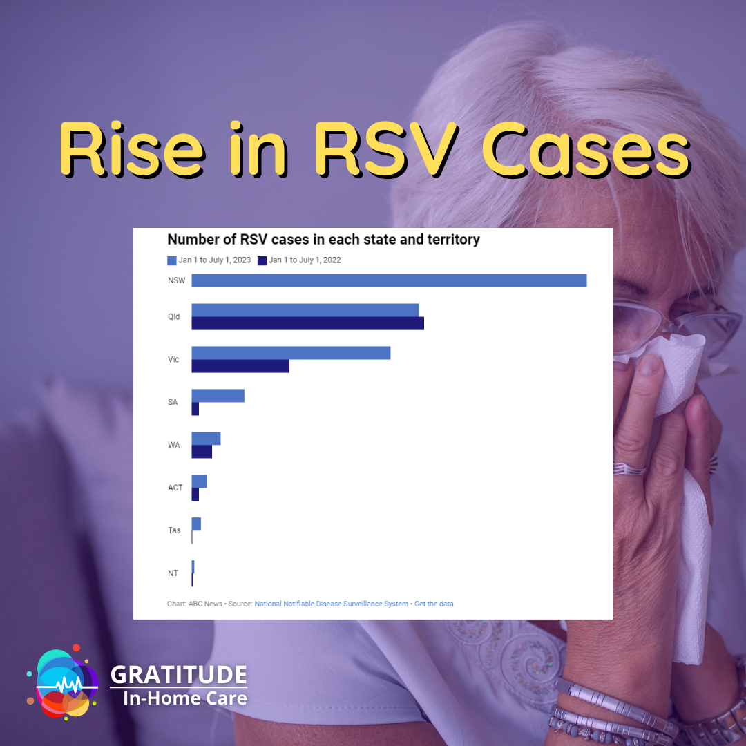 Rise in RSV Cases