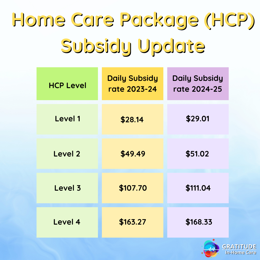 subsidy update hcp 24-25