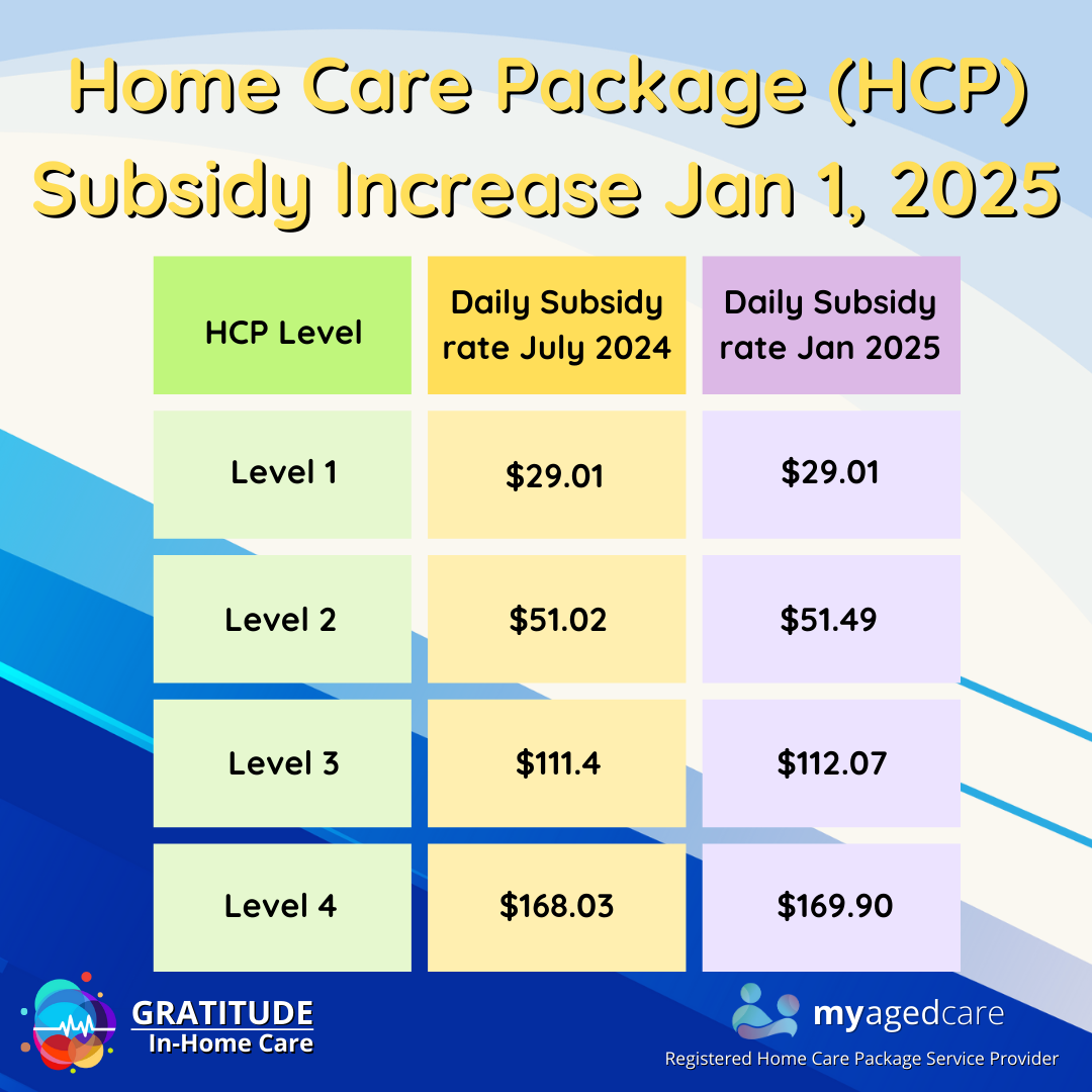 subsidy update hcp jan 1 2025 (3)